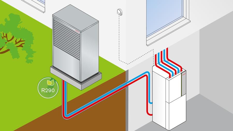 Pompe à chaleur monobloc silencieuse au propane